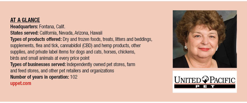 How United Pacific Pet Protects the Profits of its Retail Partners